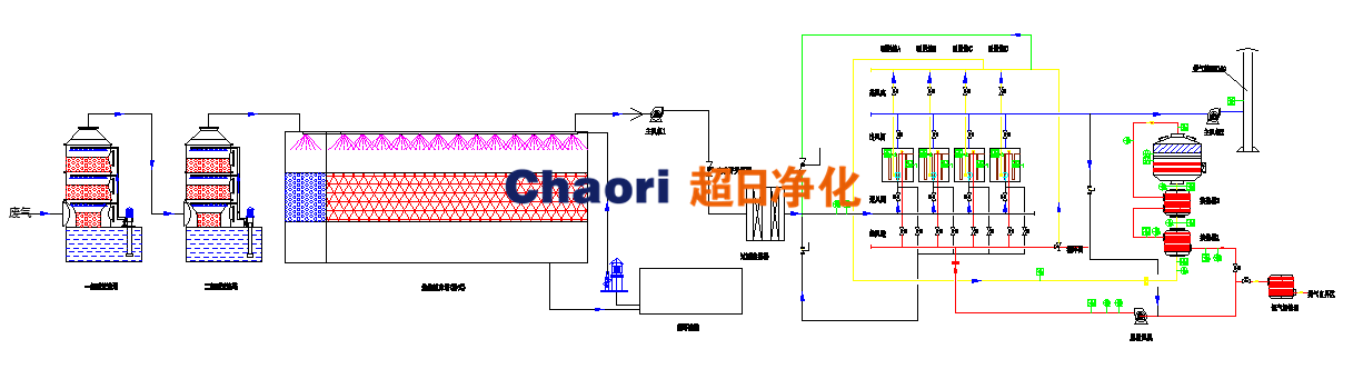 化工行业污水池盖板