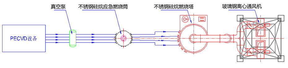 流程示意图